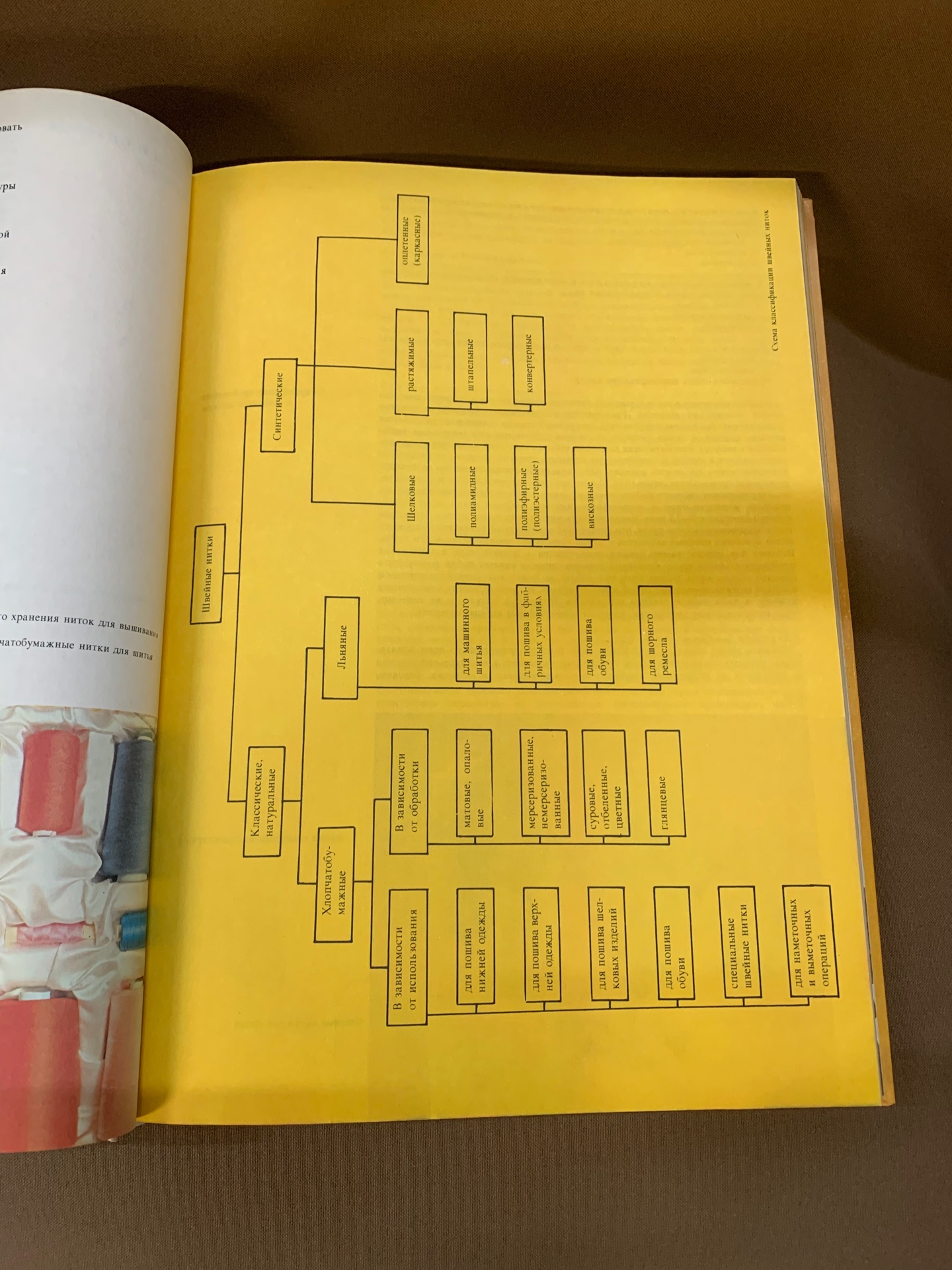 Книга «Шейте сами», издательство «Обзор», Братислава, 1988 год