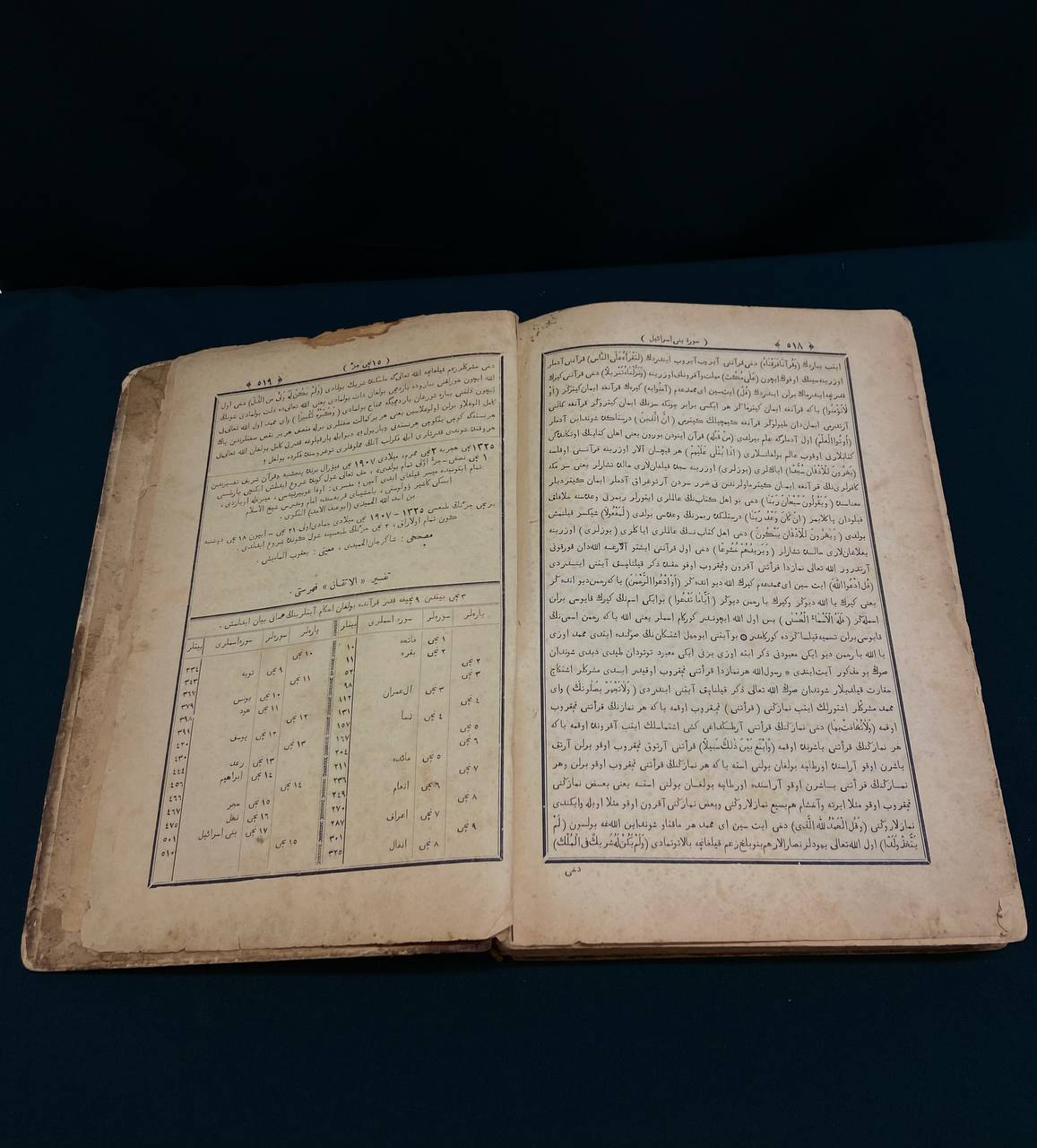 Переведенный Коран