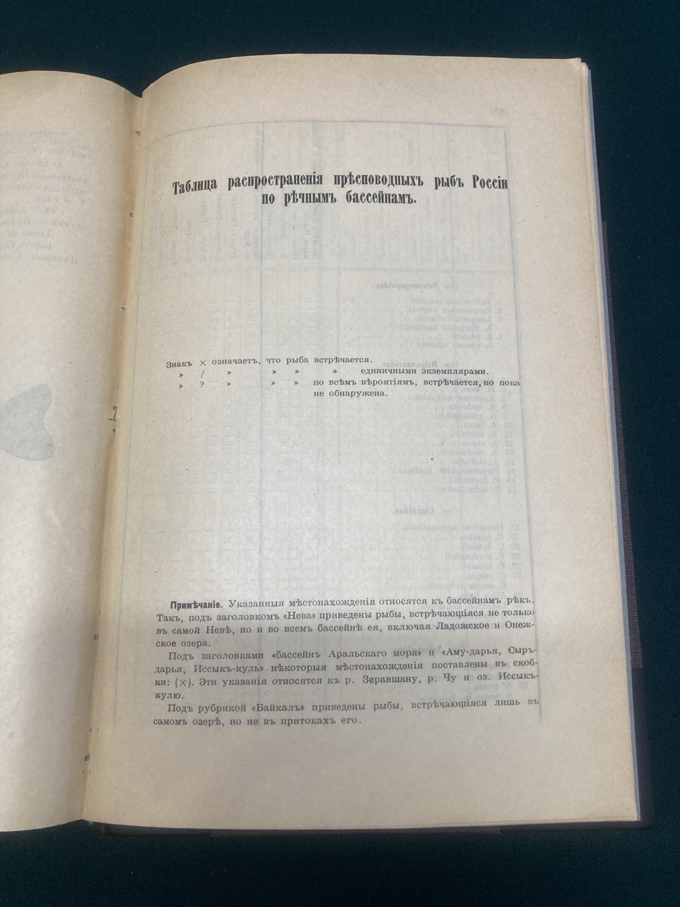 Берг Л.С. " Рыбы пресных вод Российской империи".