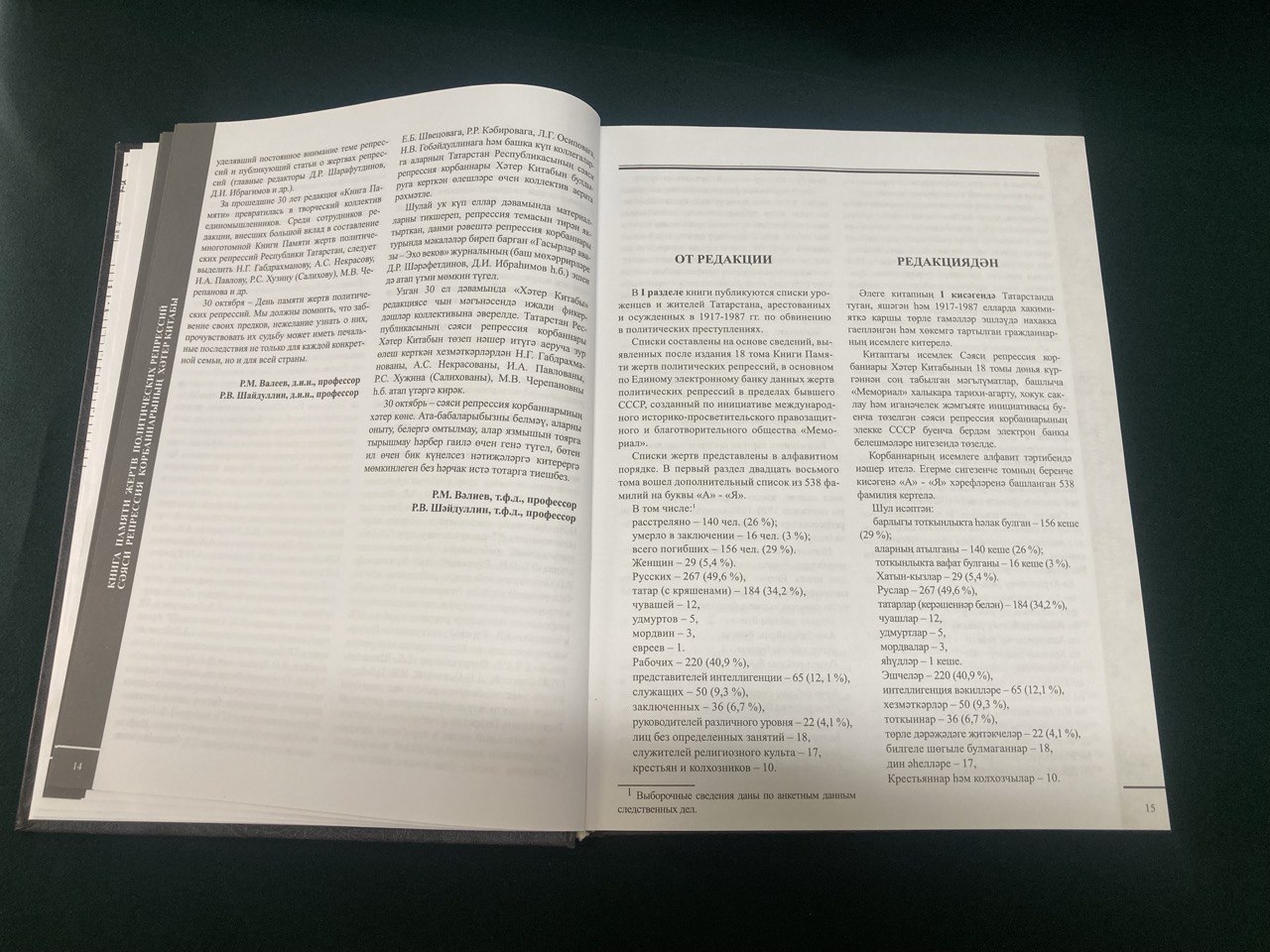 Книга Памяти. " Книга памяти жертв политических репрессий" Казань 2020 г.